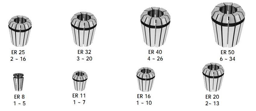 ER COLLET